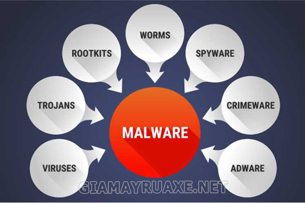 tấn công phát tán malware là hình thức tấn công